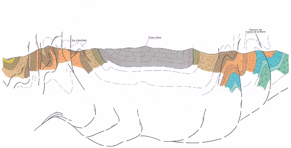 Map of the geological cross-section perpendicular to the Saliencia and Valle del Lago valleys